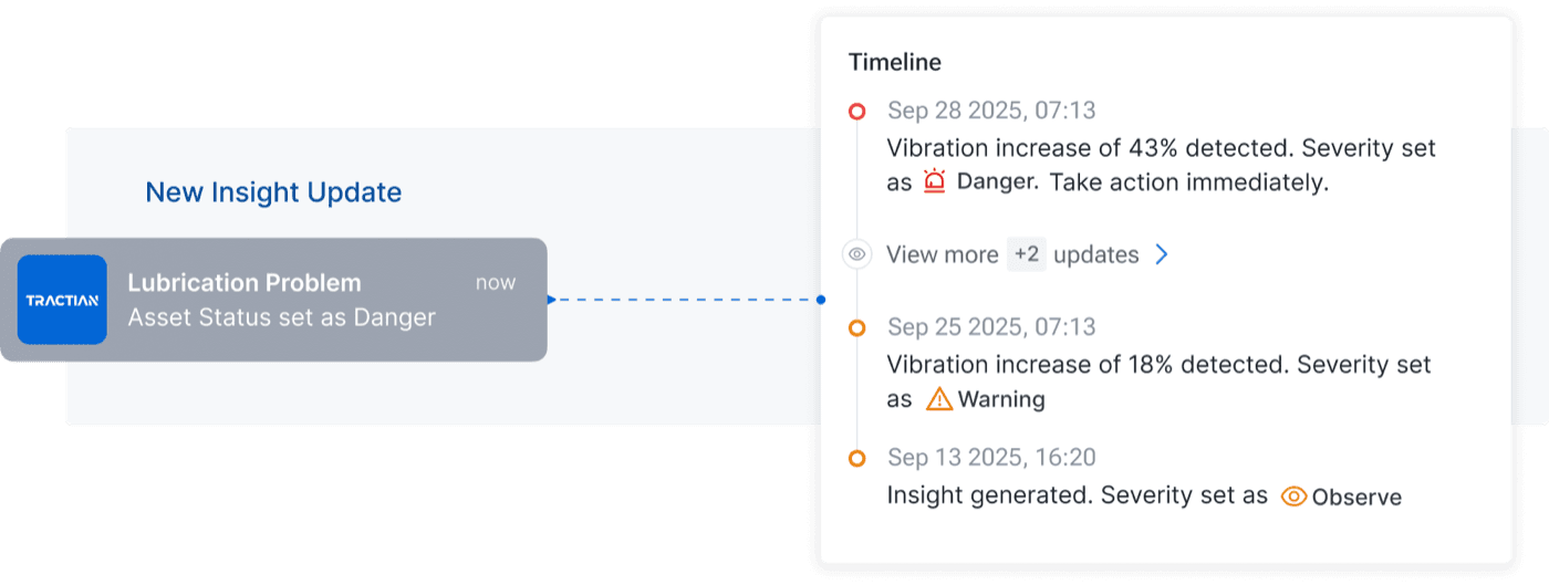Insight timeline showing the severity of a failure changing from Observe to Danger over time